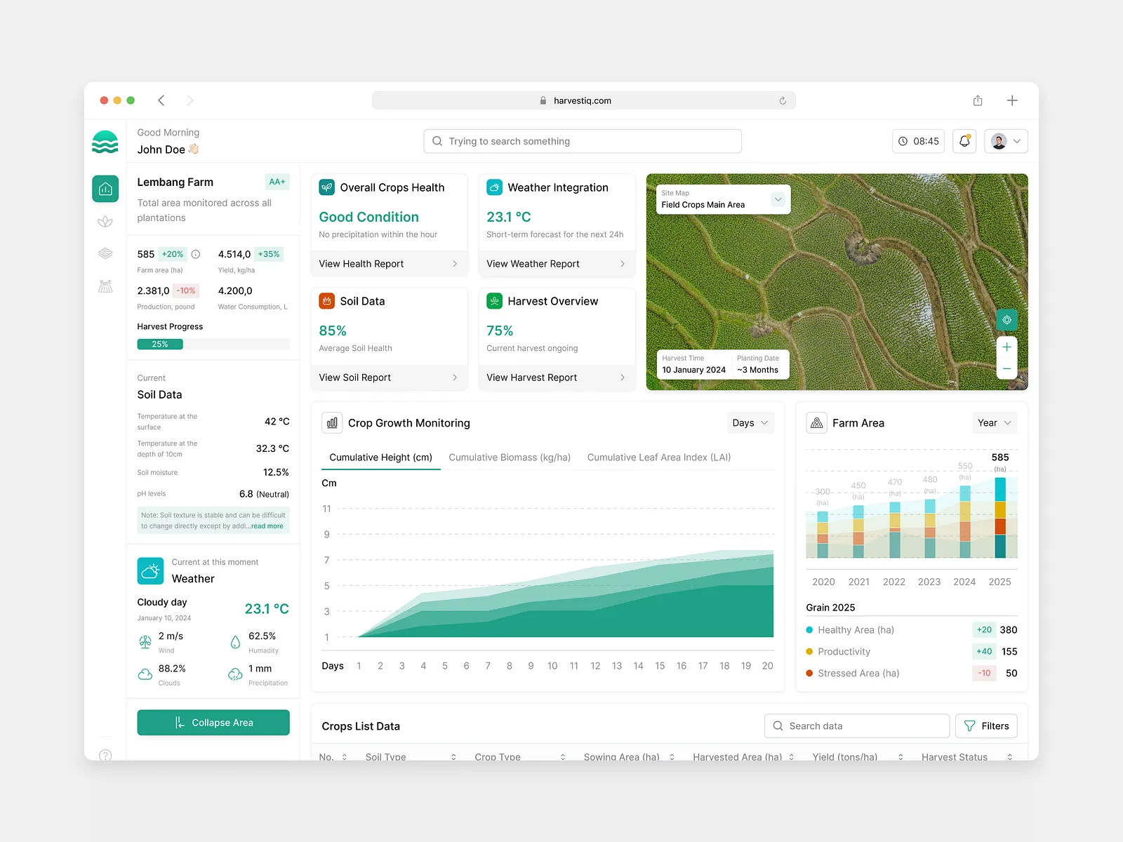 SAMIKNA Supply Chain